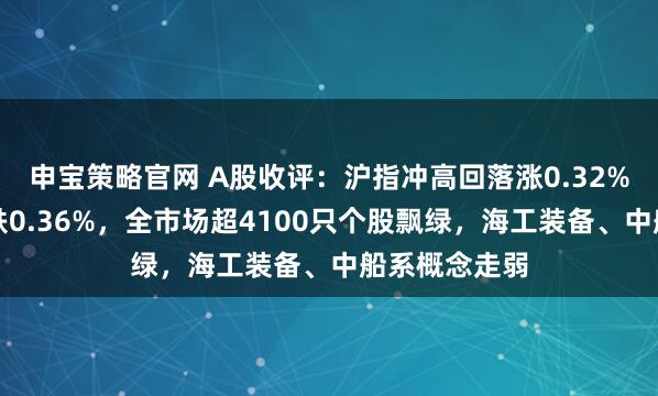 申宝策略官网 A股收评：沪指冲高回落涨0.32%，创业板指跌0.36%，全市场超4100只个股飘绿，海工装备、中船系概念走弱